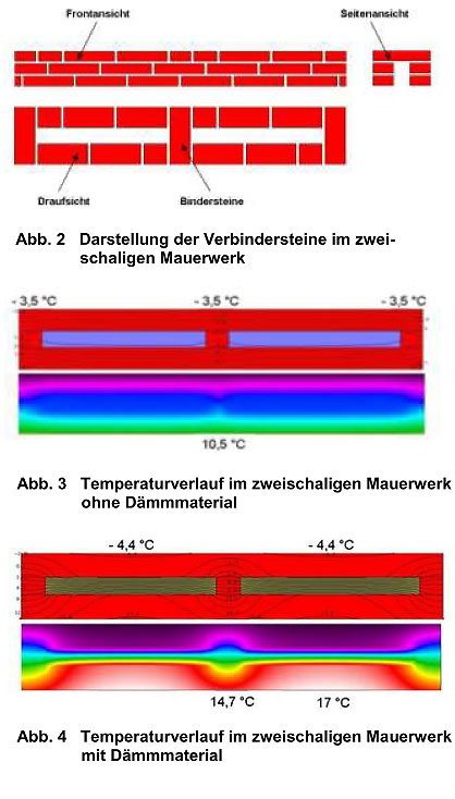 Zweischaliges Mauerwerk ohne bzw. mit Dämmmaterial